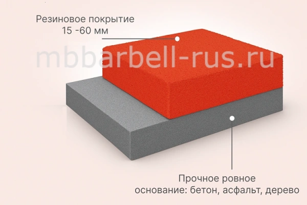 Резиновая плитка 100х100х2,5см ровное основание IronBull