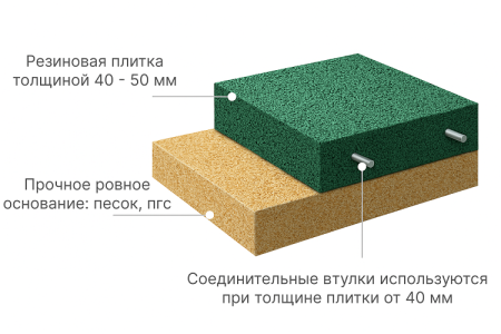 Резиновая плитка 100х100х6см коричневый крепкое покрытие для зон с высокой нагрузкой