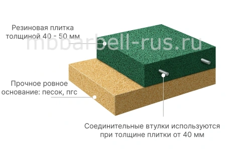 Резиновая плитка 100х100х5см рельефное основание IronBull